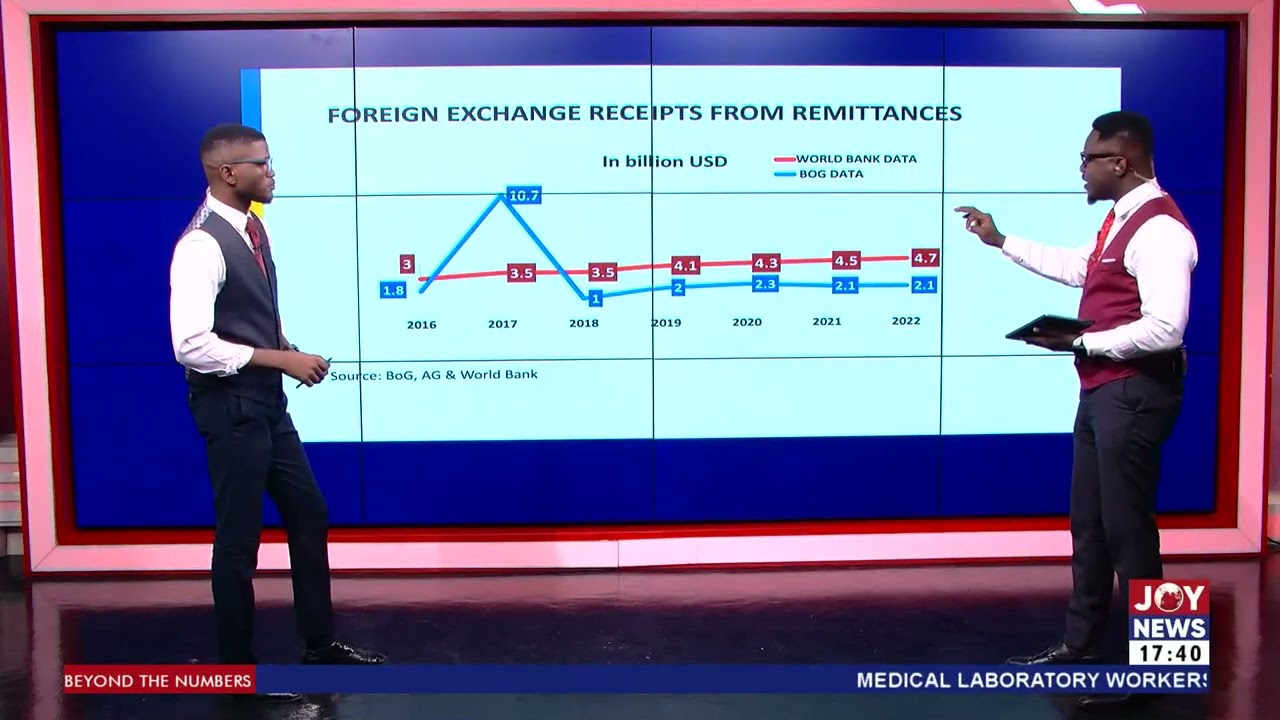 Tracking Ghana's 'Missing' Billion Dollars in Remittances | The Beyond Numbers (21-6-24)