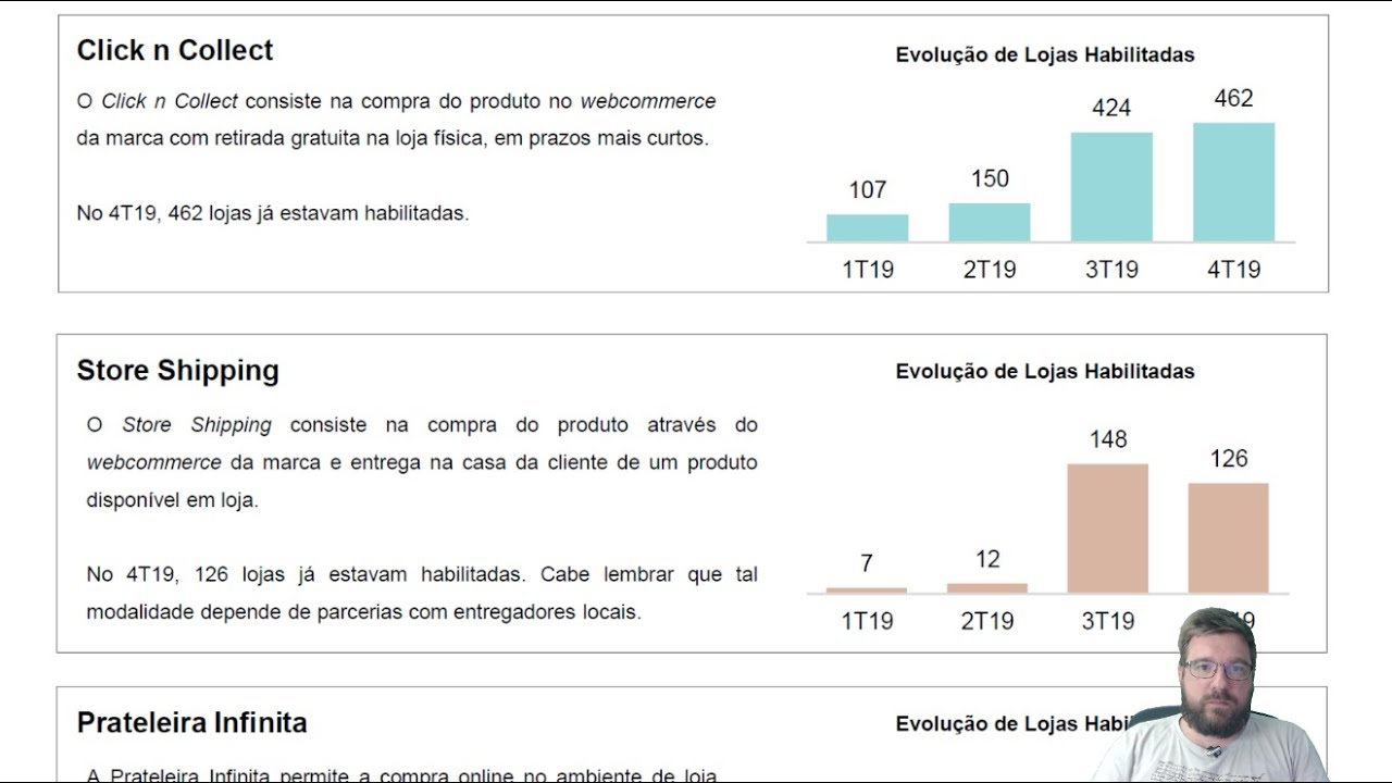 AREZZO - Resultados de 2019 - ARZZ3