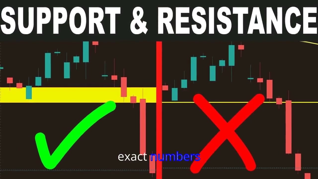 Importance of Support and Resistance in Forex Trading, part 1.