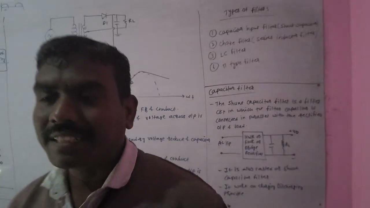 Need and types of filter