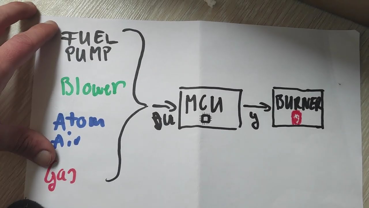 Weekly Report – Burner Control Electronics Progress
