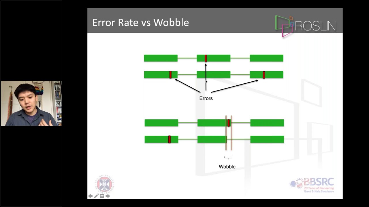 Iso-Seq Analysis -  How non-standard analyses of Iso-Seq data can provide insights into your species