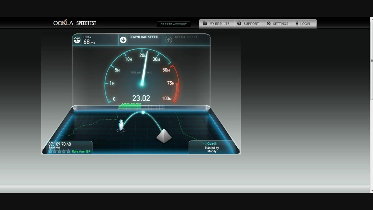4G Router Speed Test in ksa