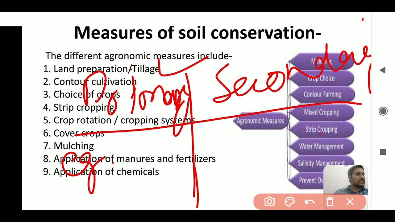 Soil Conservation Measures! English!