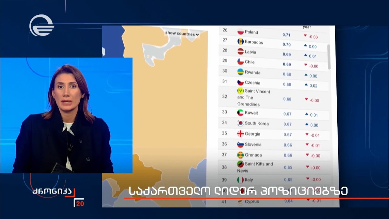 საქართველო ლიდერ პოზიციებზე