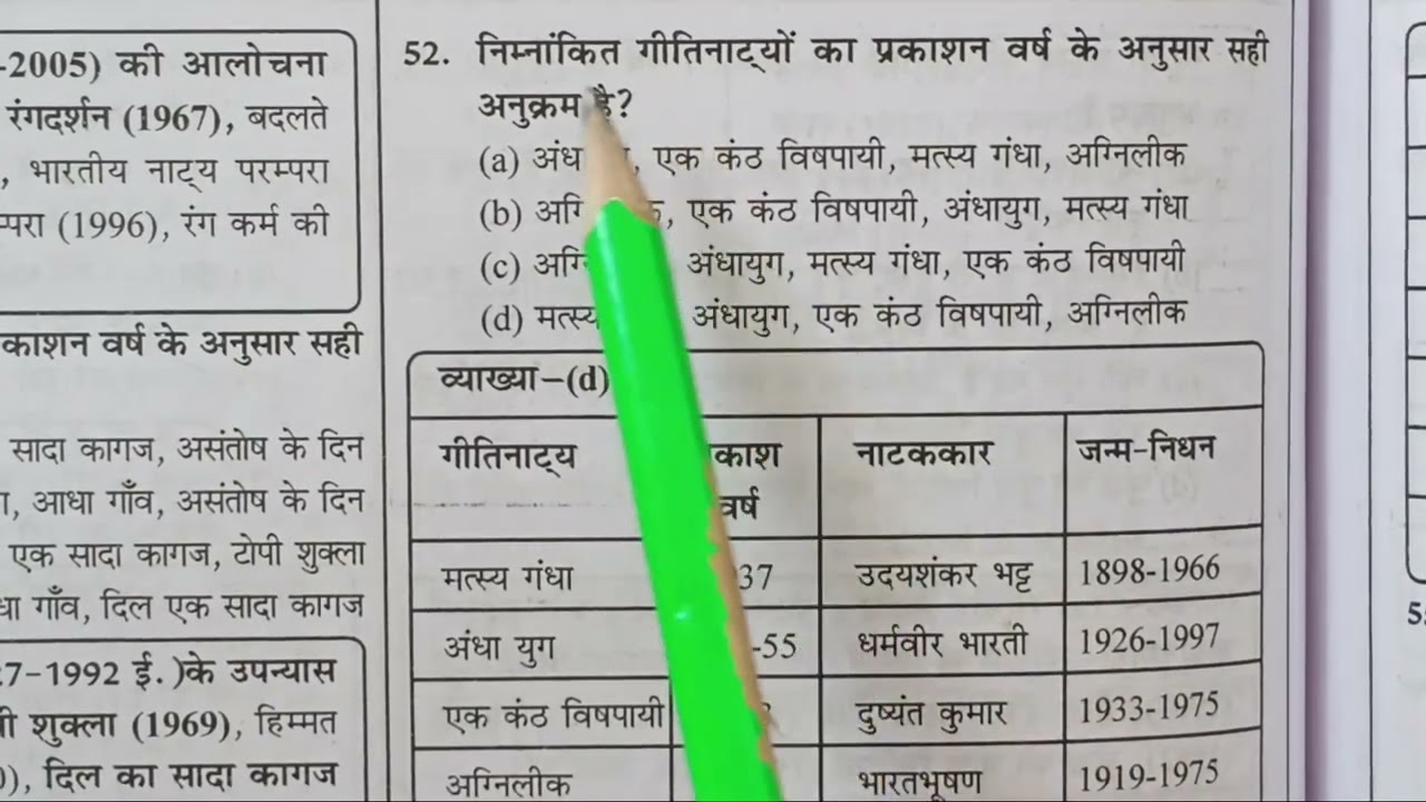 Page no. 247-249 UGC-NET/JRF हिन्दी (PYQ)for TGT-PGT, LT Grade, DSSSB, A.PRO, RPSC, BPSC, KVS, NVS 