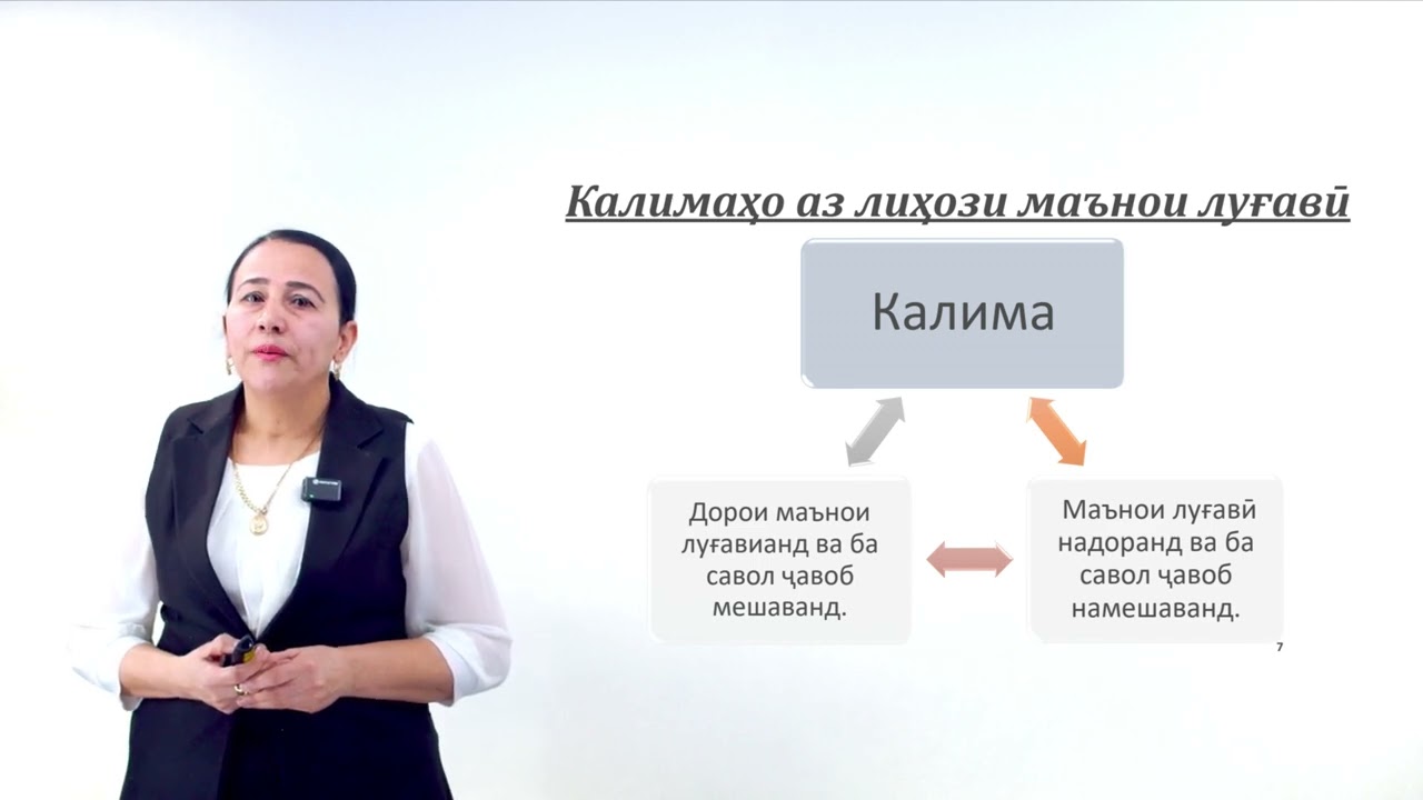 Лексикология. Калима воҳиди асосии забон