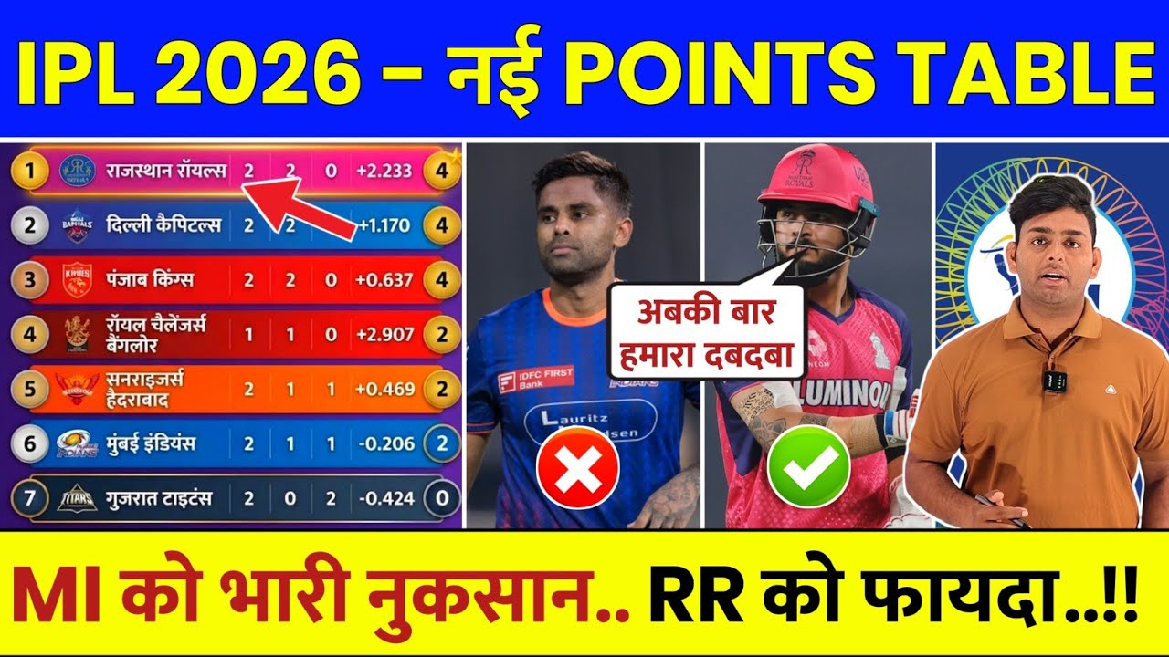 IPL Points Table 2026 After GT vs RR Match | IPL 2026 Points Table Today | Aaj Ki IPL Points Table