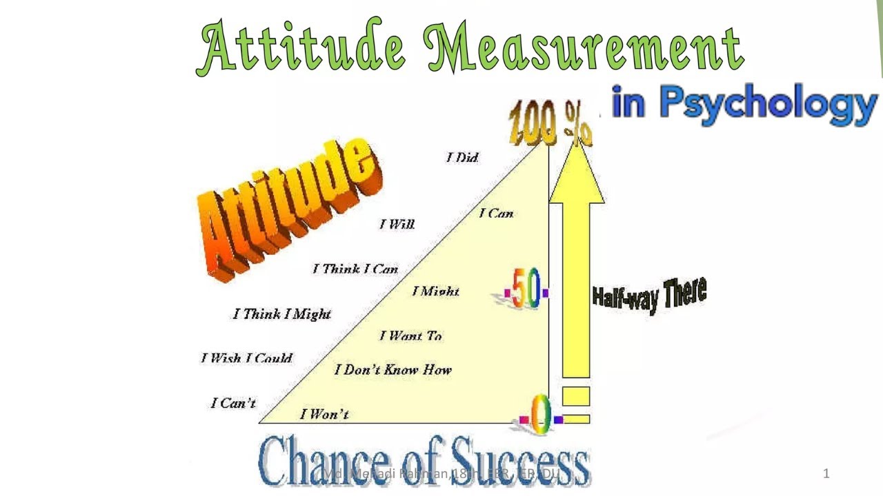 Measurement of attitude in social psychology