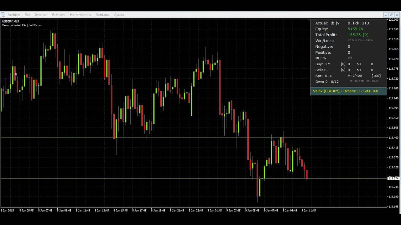 USDJPY - EA mercadotech.com/oalfx