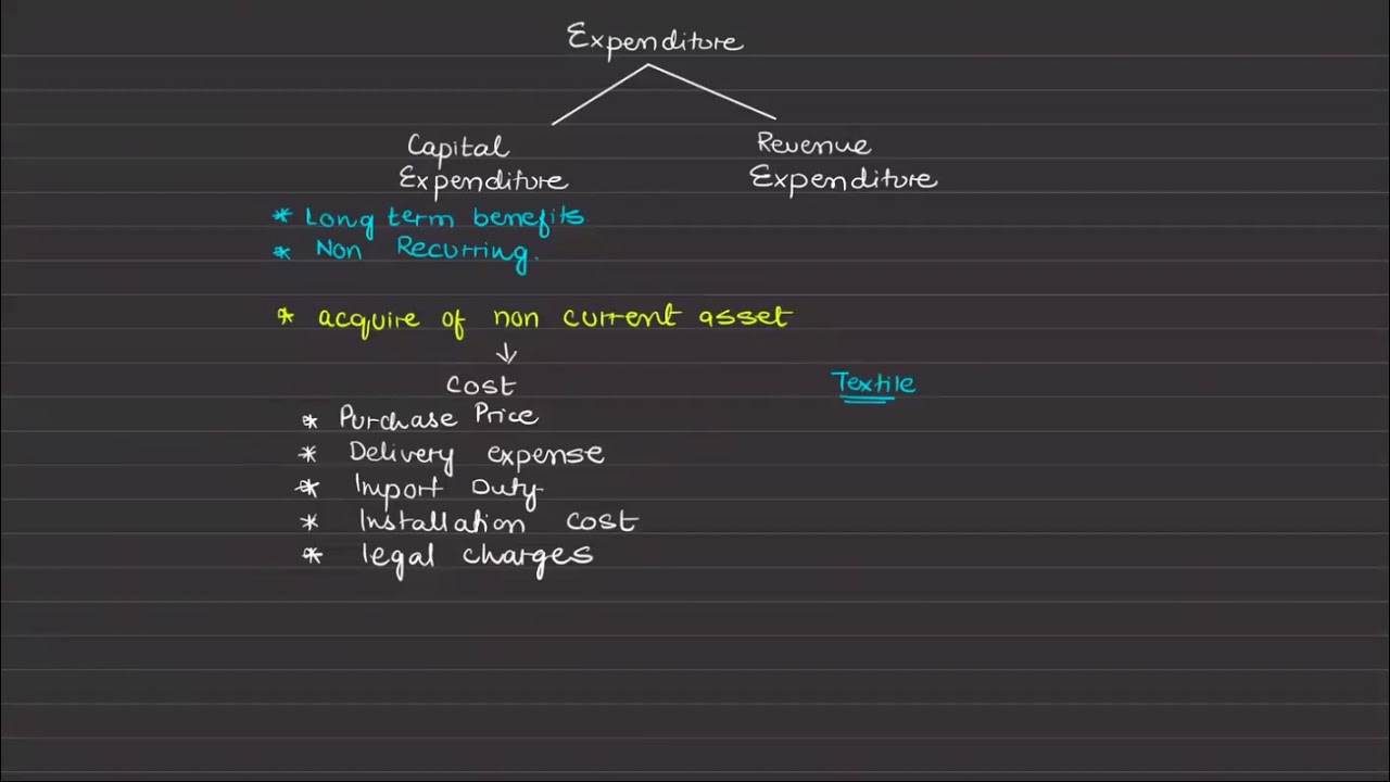 Capital and Revenue Expenditure (O level / IGCSE Accounting
