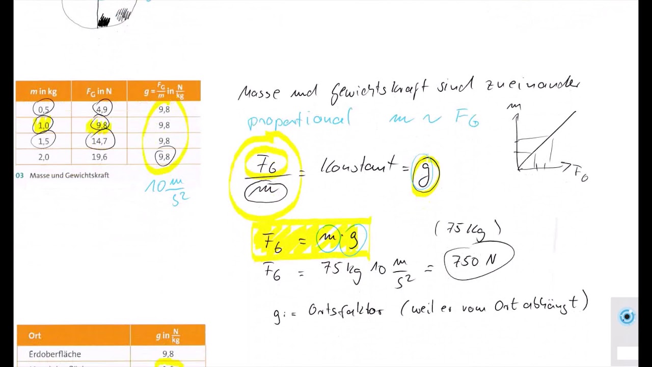 Herti Physik: die Gewichtskraft