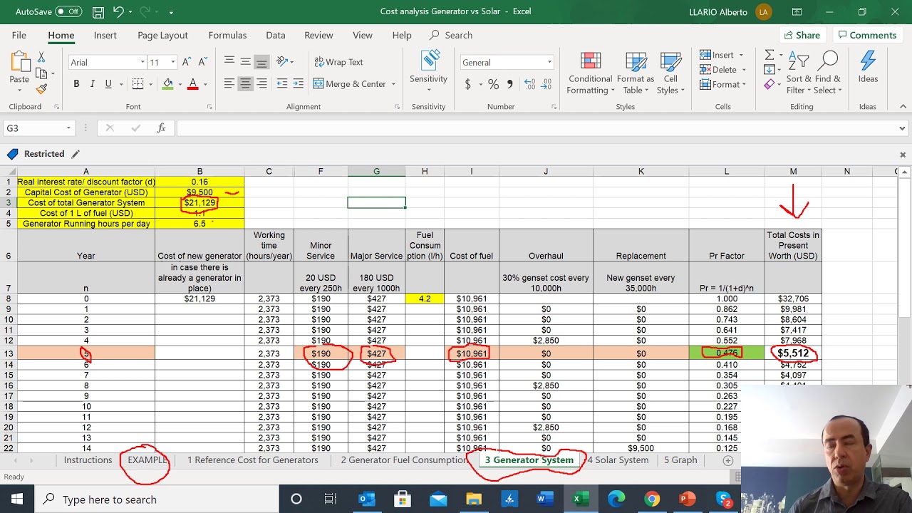 part 2 Solar Water Pumping   Introducing  Tools for Life Cycle Cost Analysis comparisions