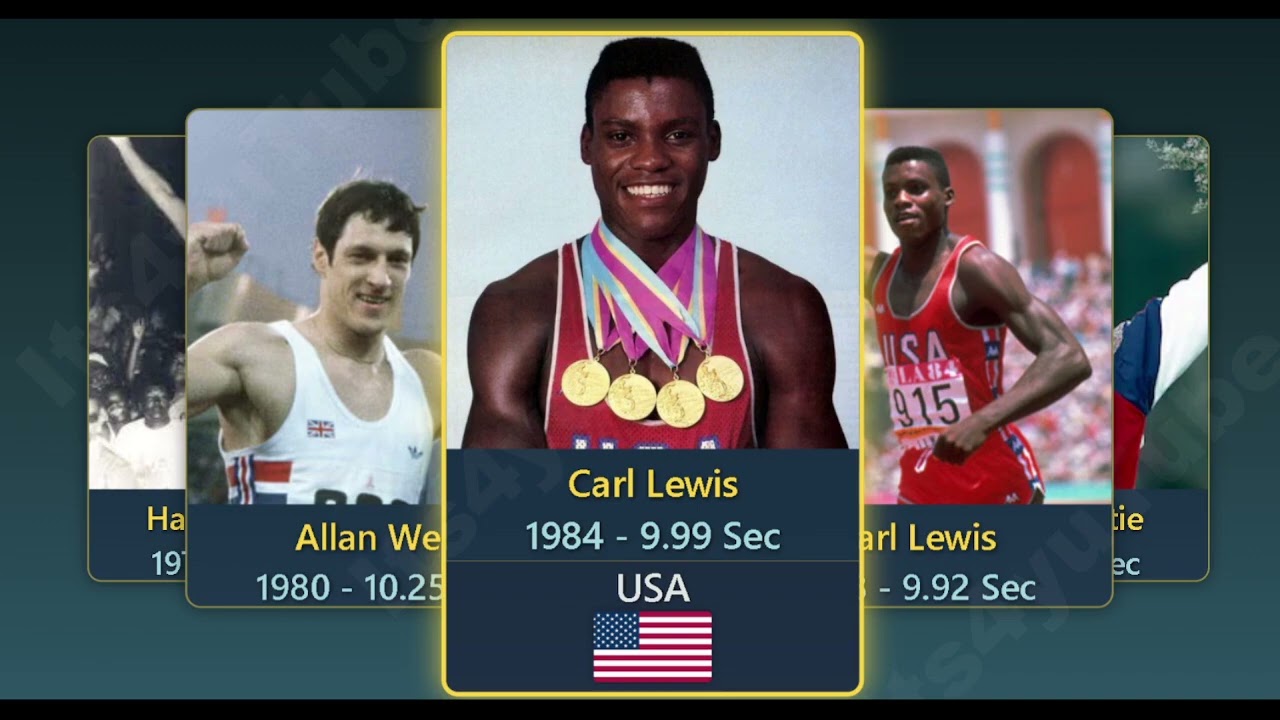 100m Olympic Gold Medalists Timeline (1896–2024)