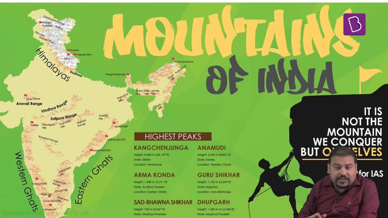 Geography Through Maps - Part 7/7 (India)