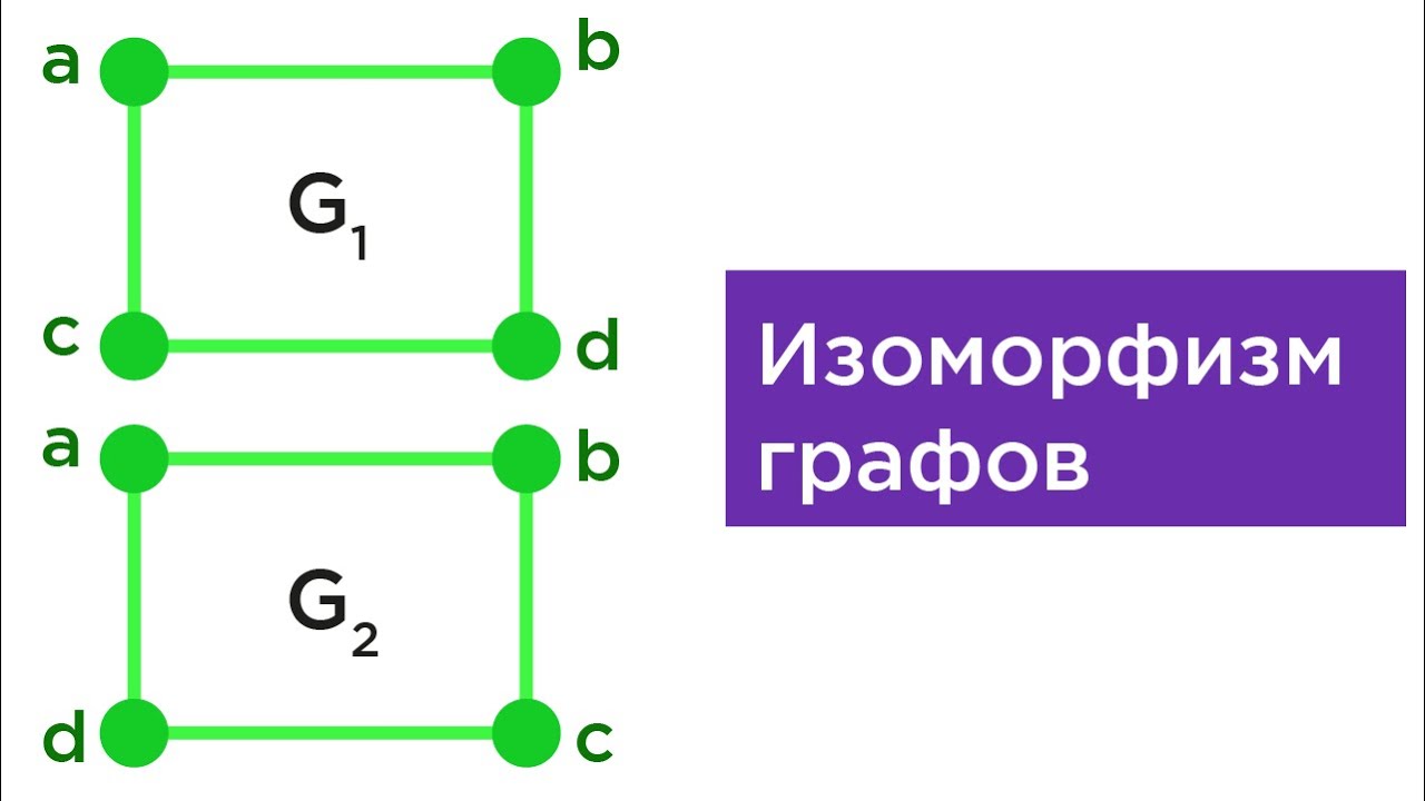 Изоморфизм графов