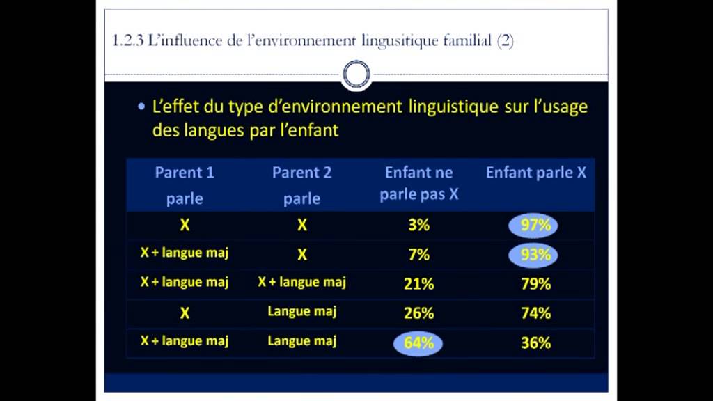 Bilinguisme : acquisition et avantages