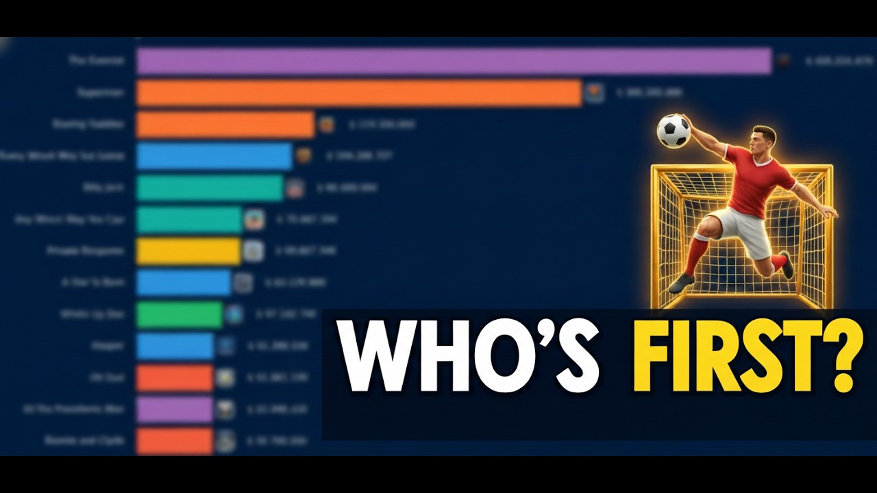 Cristiano Overtook Them All?!