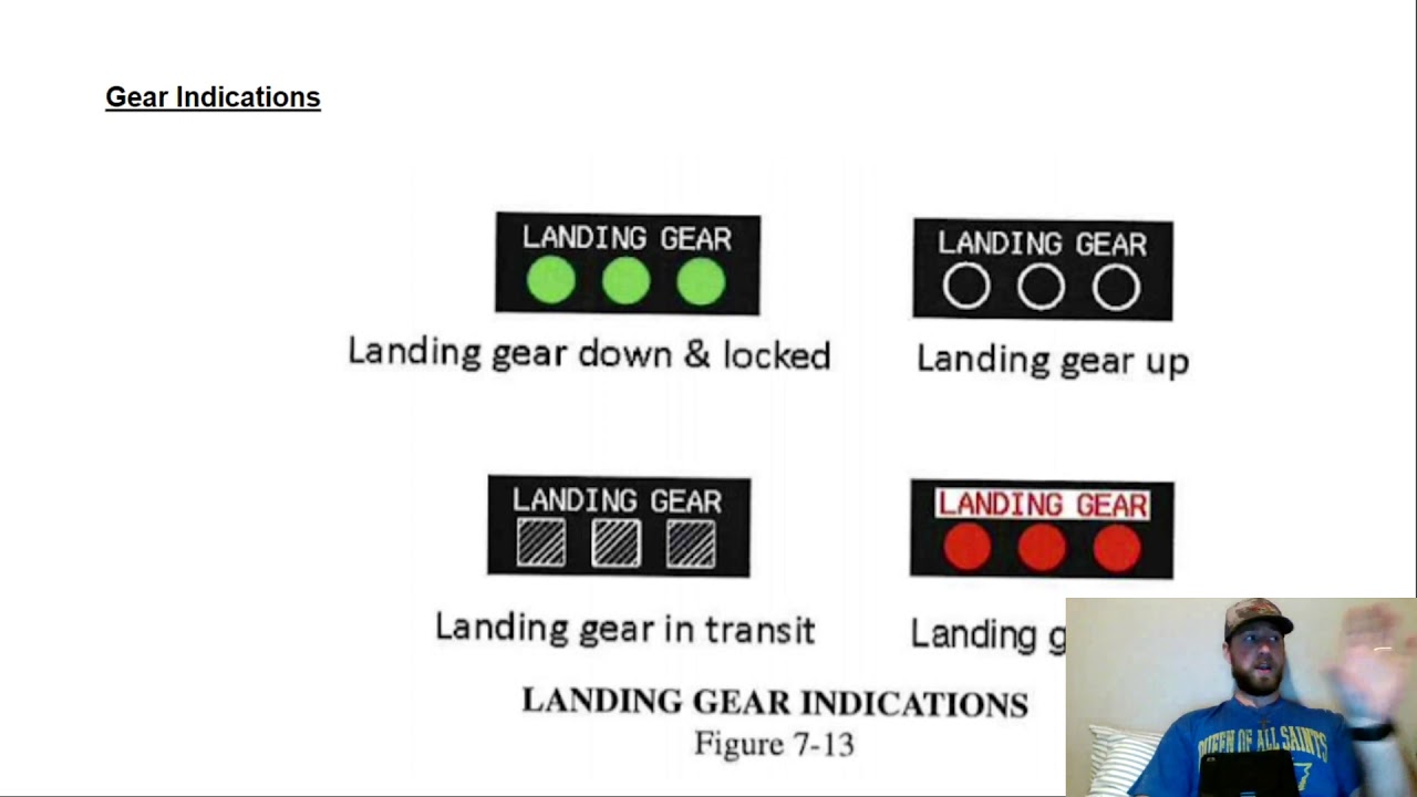 Piper Seminole Gear System