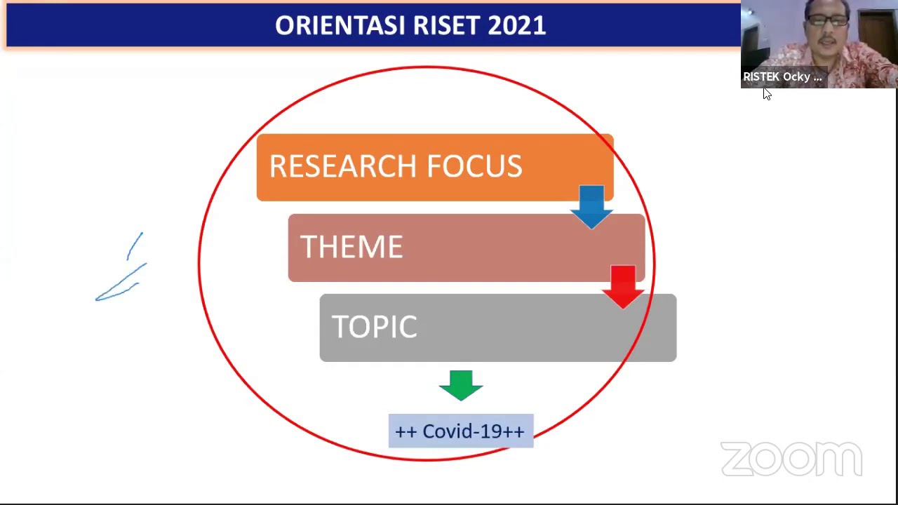 Update_Penelitian_2020: Arah dan Kebijakan Riset Nasional II Prof. Dr. Ocky Karna Radjasa, M.Sc.