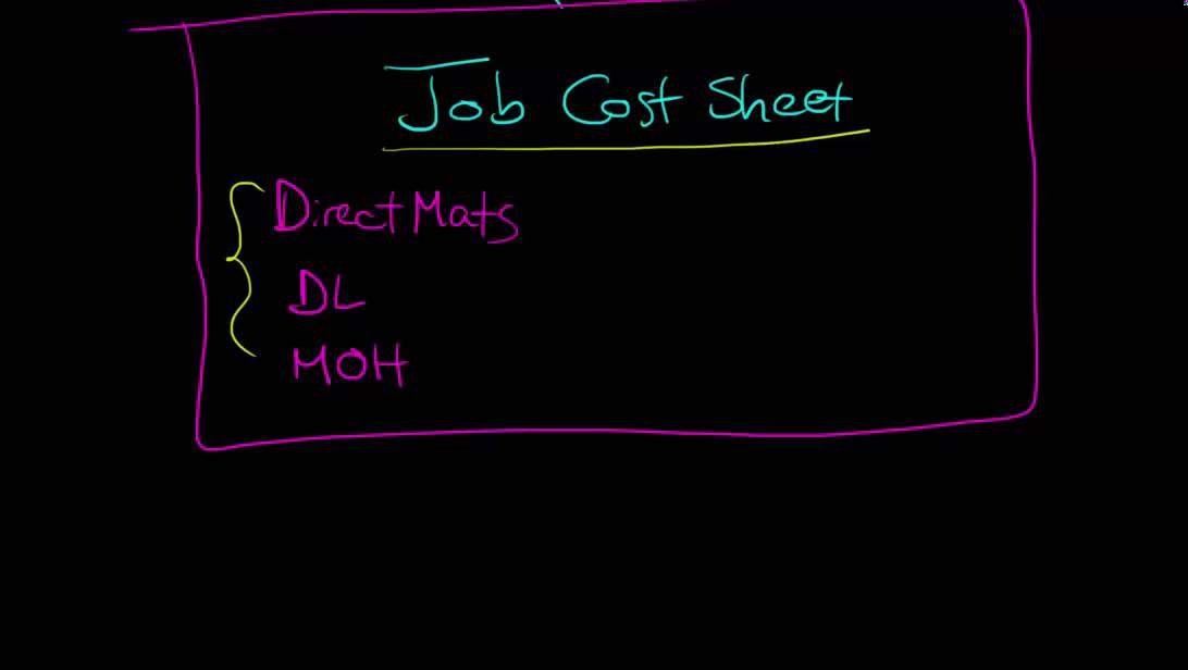 Job Order Costing