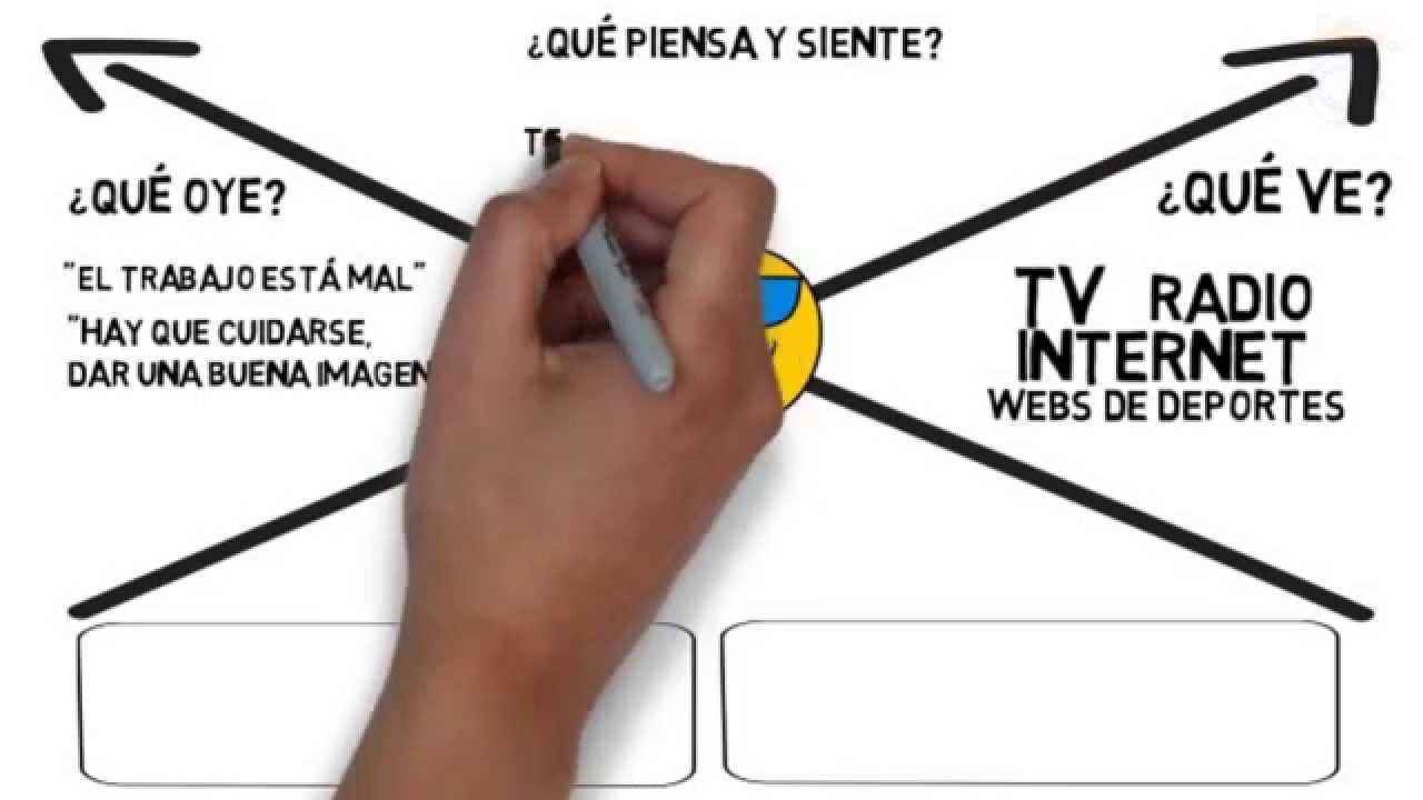 Empathy Map ¿Qué es Empathy Map? Realiza un estudio de mercado en pocos minutos | Ejemplo práctico