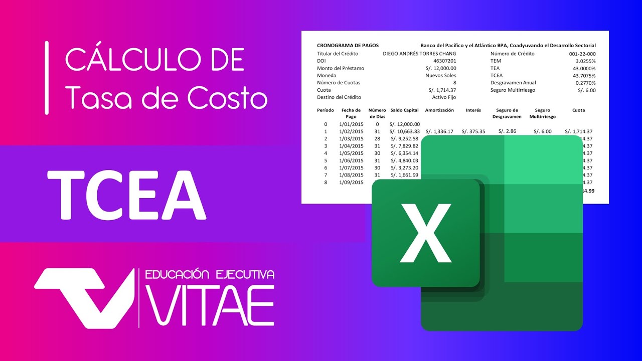 Tasa de Costo Efectiva Anual