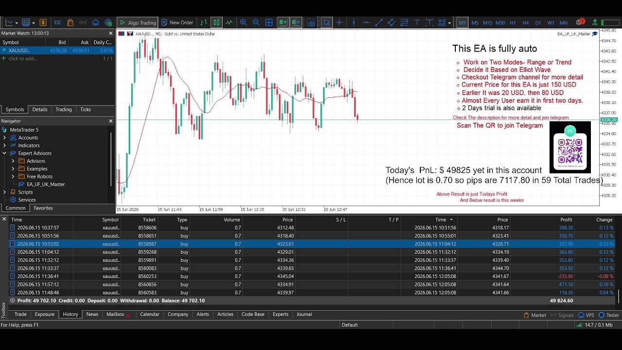LIVE Forex EA in Action | Gold Trading Bot on Real Funds | 06-15-2026
