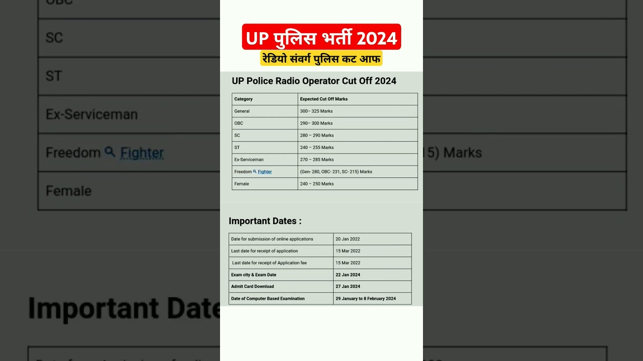 UP POLICE RADIO OPERATOR RESULT BIG NEWS | UP POLICE RADIO OPERATOR CUT OFF #uppolic