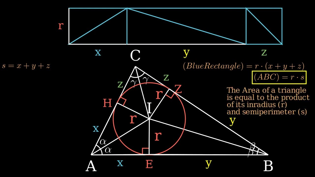 Area of triangle using Inradius (r) and semiperimeter (s)