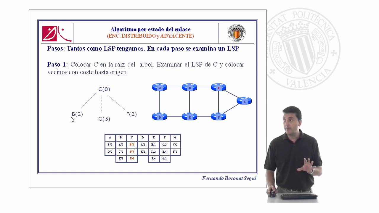 Encaminamiento por estado del enlace |  | UPV