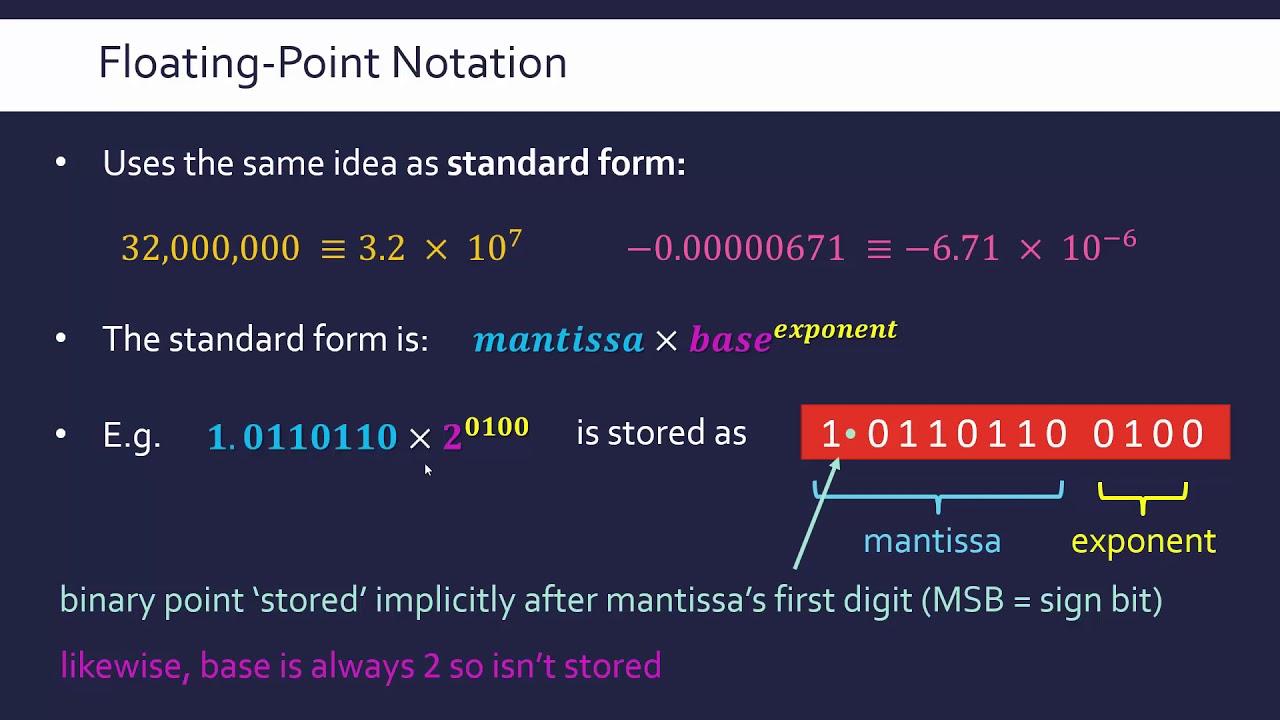 Floating-Point Binary to Denary Conversions