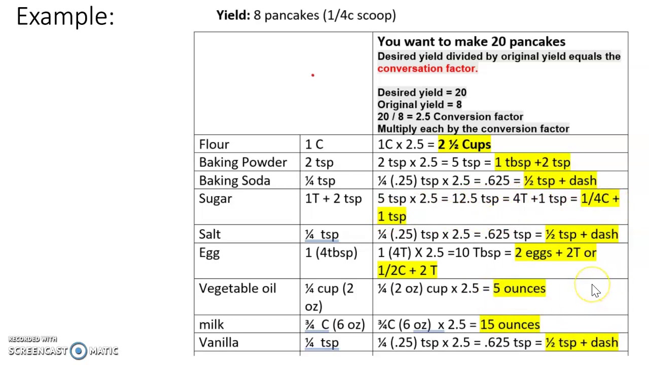 Converting recipes