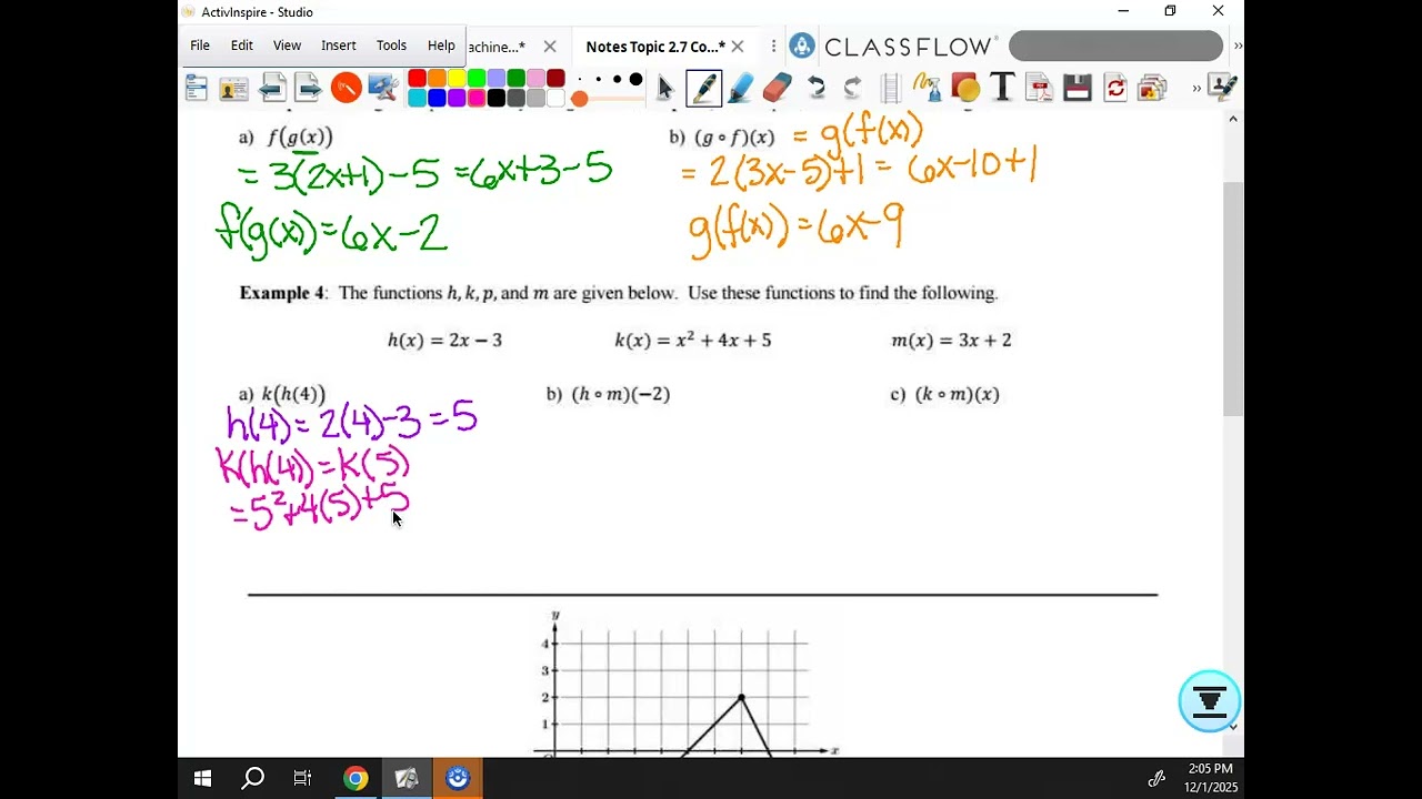2.7 Composition of Functions APPC2526