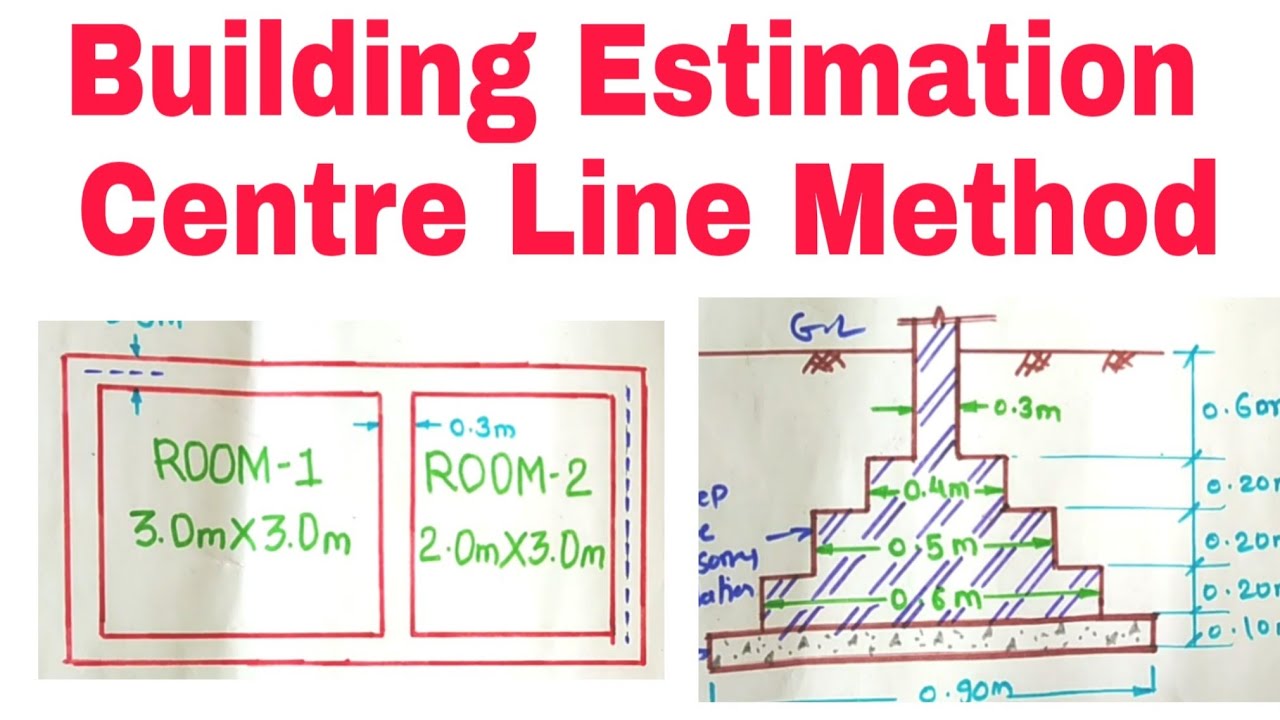 Building Estimation By Center Line Method | Estimation and Costing | House Estimation