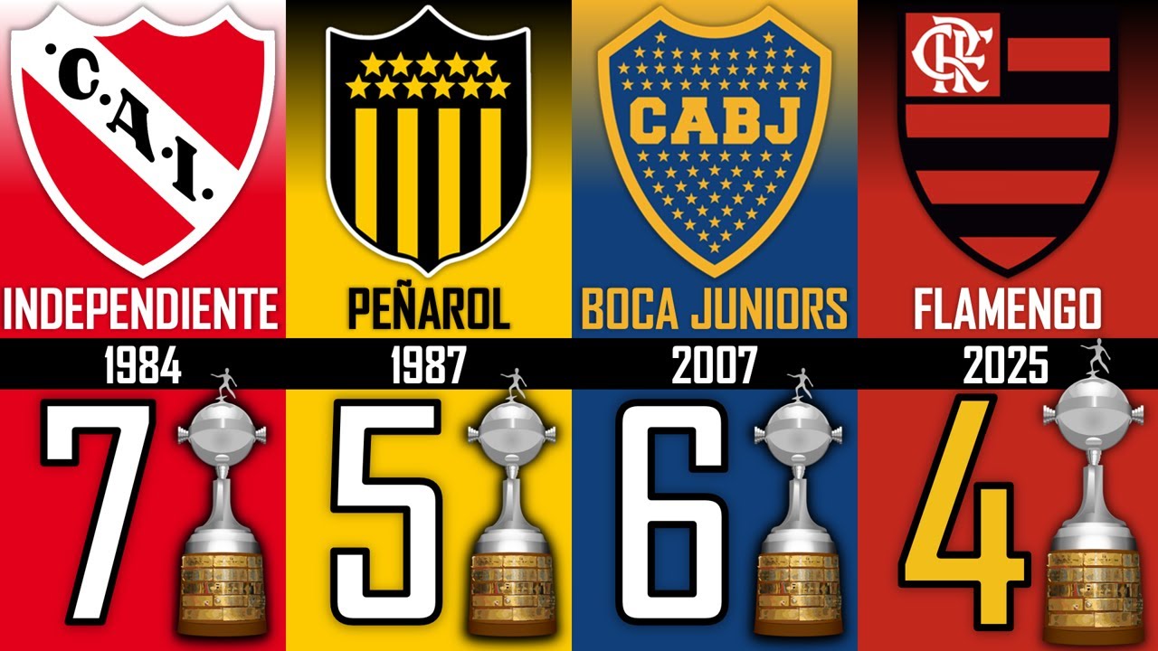 🏆 Todos los CAMPEONES de la COPA CONMEBOL LIBERTADORES | 1960 - 2025