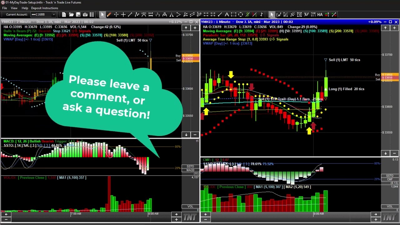 Trade of the Day, Trading the Mini Dow Futures.