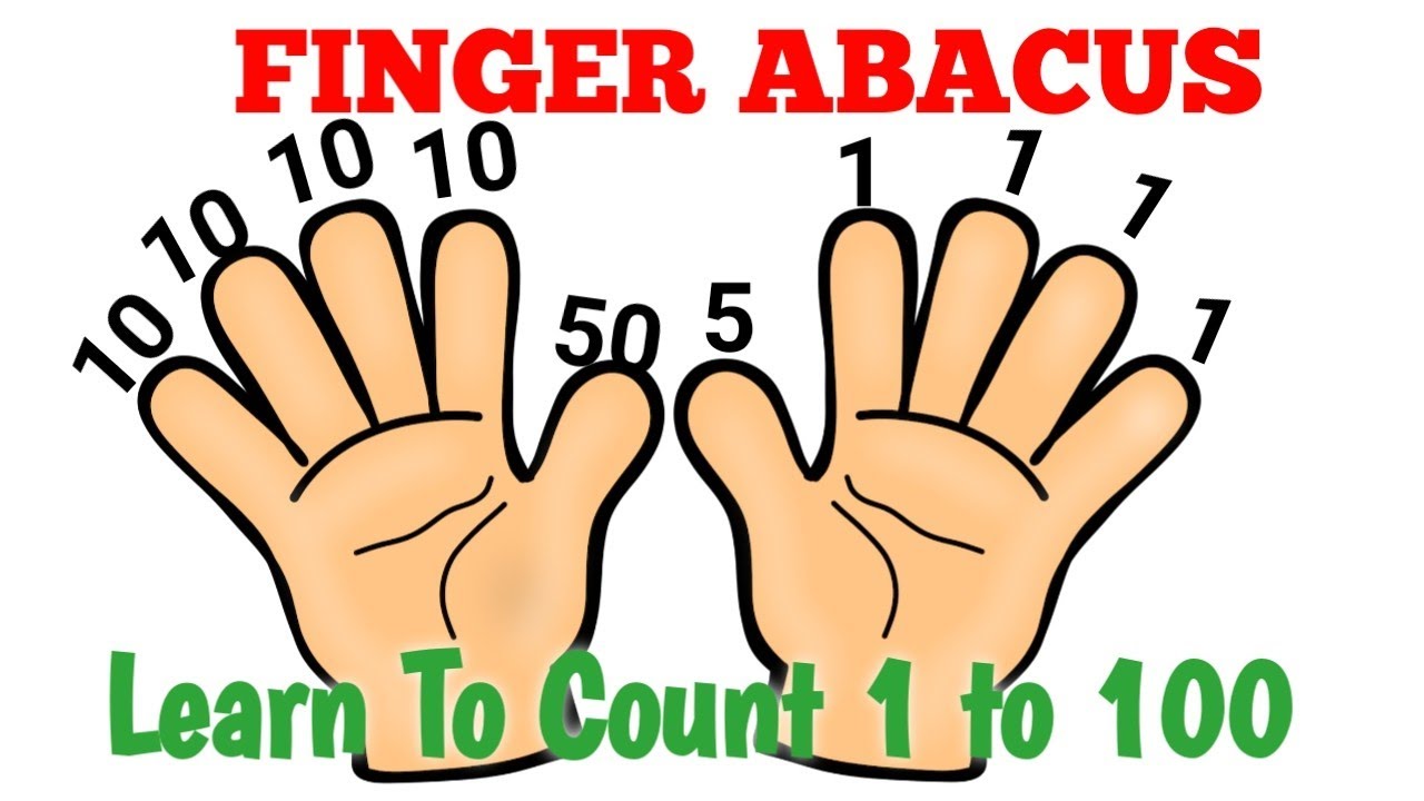 Learn To Count 0 to 99 with the help of Abacus and Finger Abacus - Finger Abacus - Count on Abacus