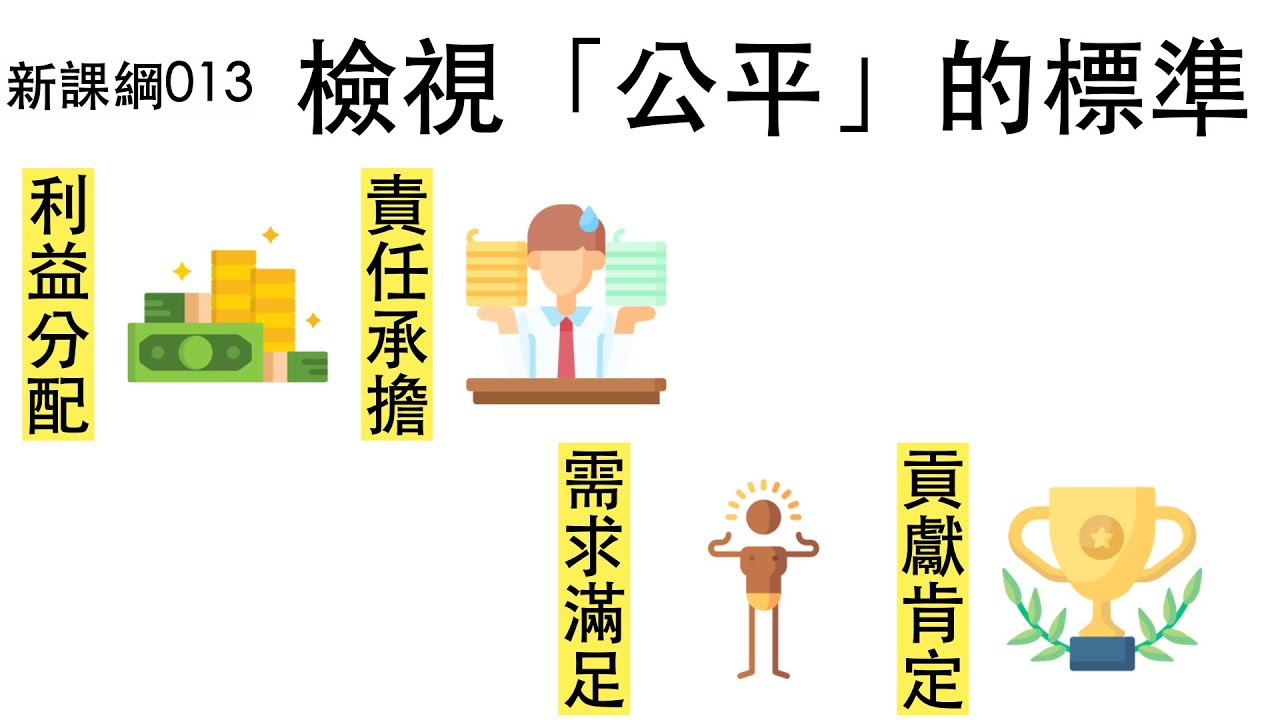 新課綱013-公平不公平？檢視「公平」的標準