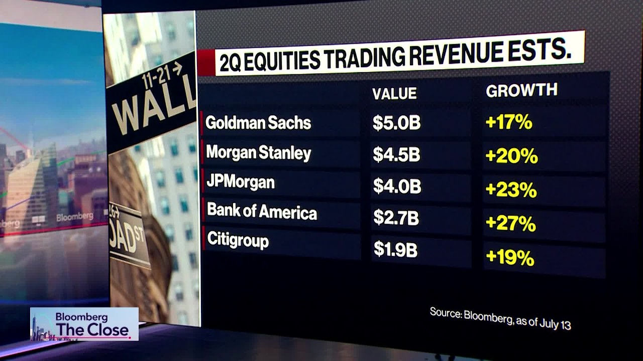 Wells Fargo&rsquo;s Mike Mayo: Citi My Top Pick of Big Banks
