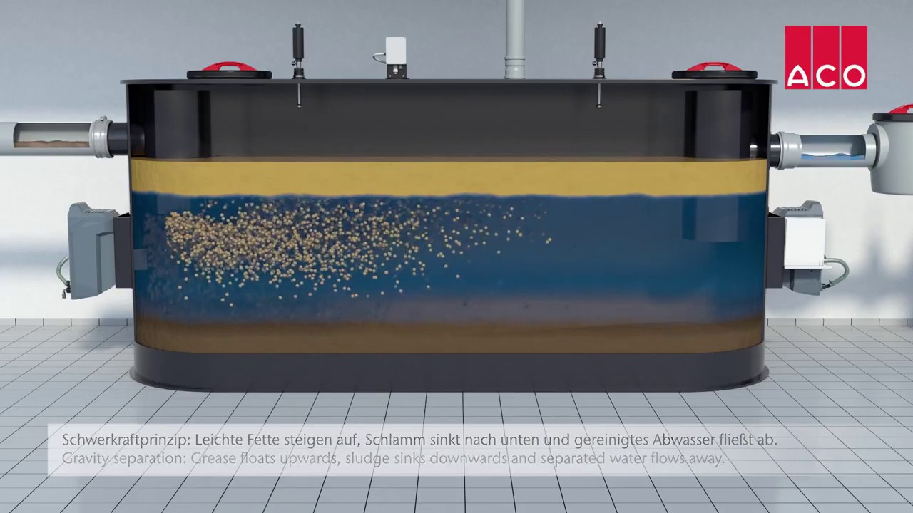 ACO Grease Separators with complete disposal for large scale projects
