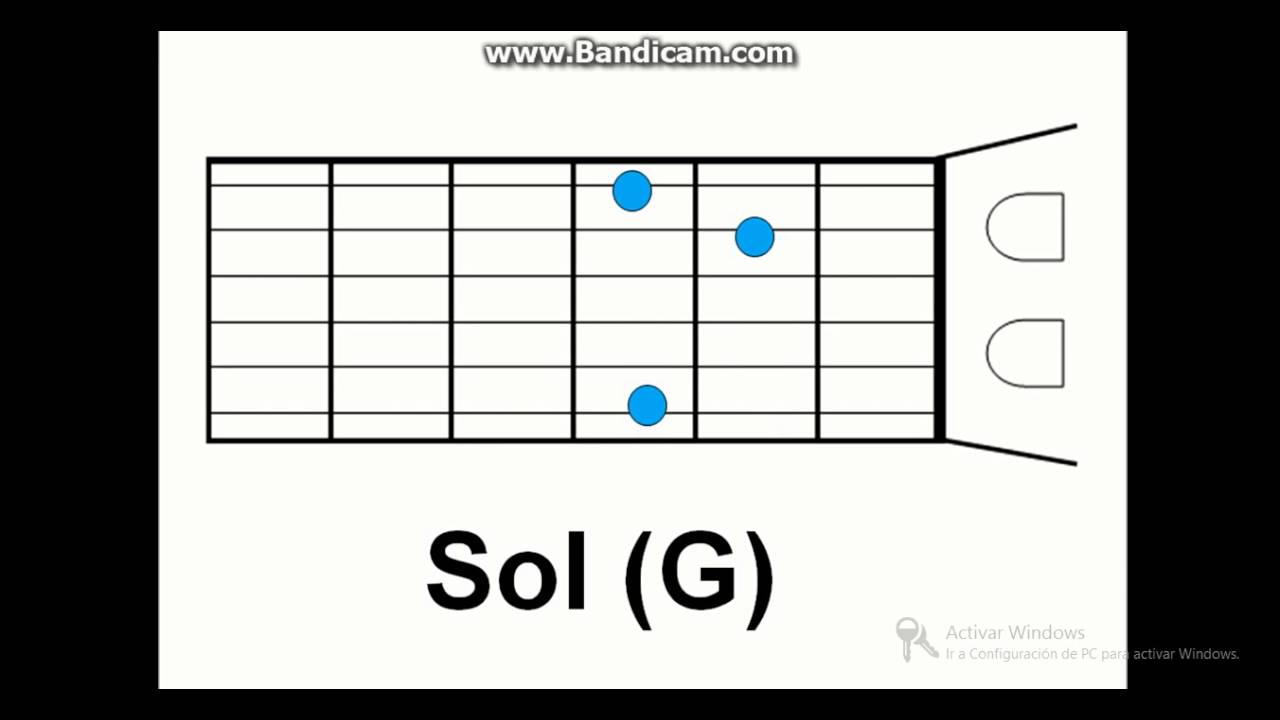 Algo esta cayendo aqui - Tutorial Guitarra