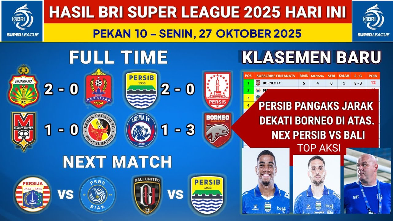 Hasil Liga 1 Hari ini - Persib vs Persis - Klasemen liga 1 2025 terbaru