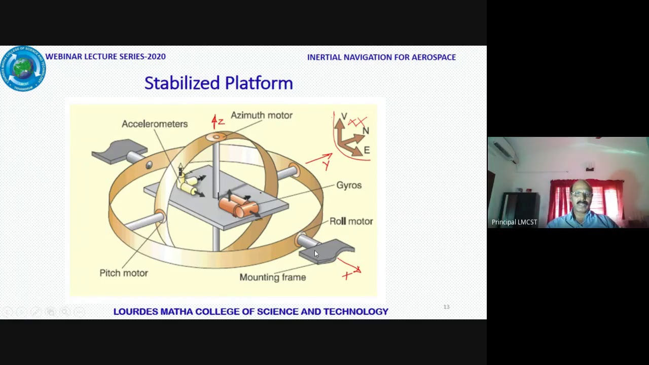 INERTIAL NAVIGATION LECTURE-6