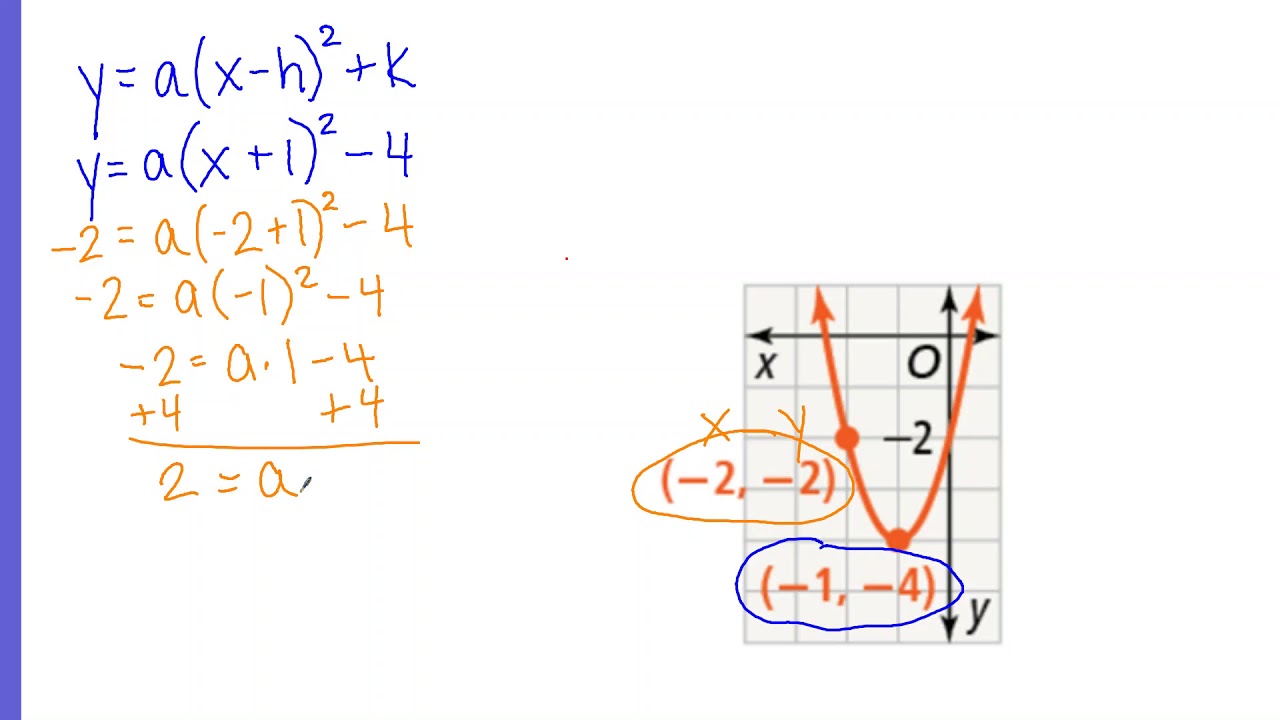 Finding a Missing a-Value of a Quadratic in Vertex Form