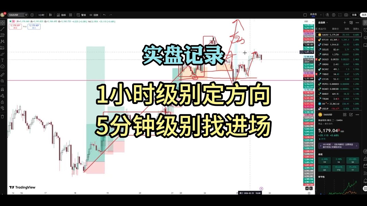 什么时候该推保护止损？震荡/波段/趋势的区别