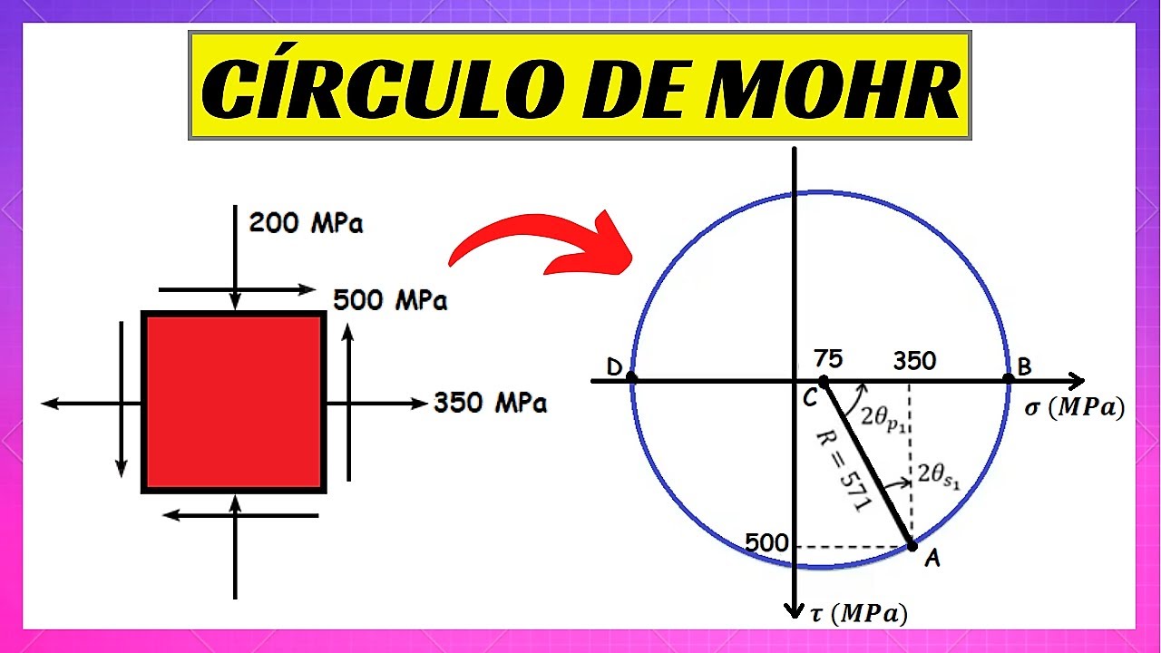 TENSÕES NO PLANO - CÍRCULO DE MOHR Passo a Passo | Resistência dos Materiais