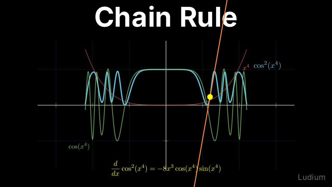 Calculus 1 — 14.5: Multi-Layer Chain Rule
