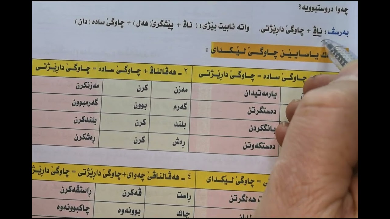 پـۆلا نـەهـێ: بابەتێ سـێـیـێ (چاوگ ژلایێ پێکهاتنێڤە)