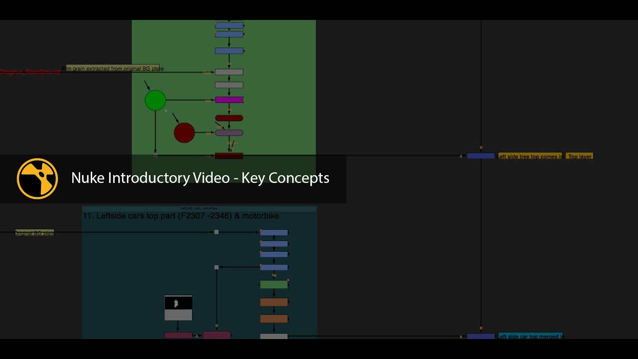 The initial concept of node-based compositing in NukeX
